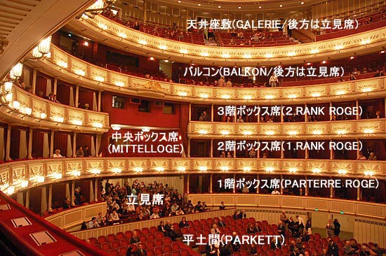 ウィーン国立歌劇場でオペラ: お気楽サラミの秘境旅行